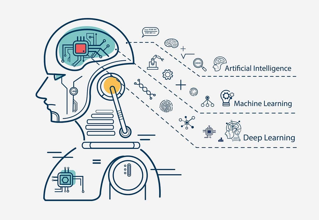 Machine & Deep Learning